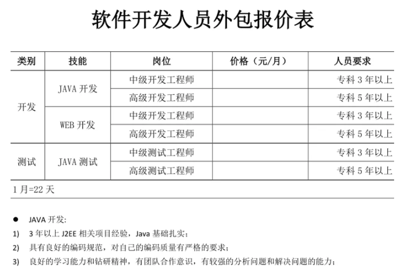 上海软件开发行业的发展动态