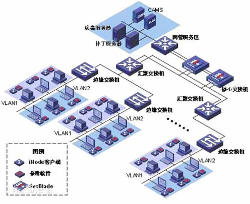 明智选择：系统集成产品选购指南