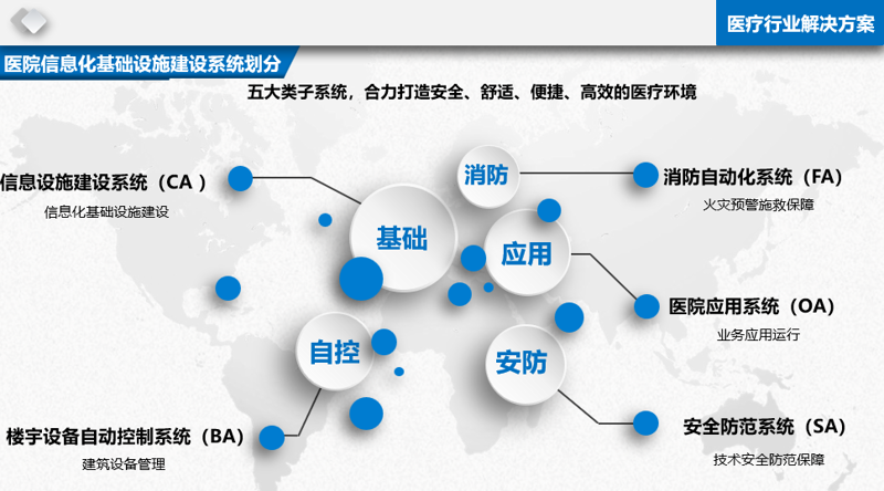 洞察上海软件开发行业的最新趋势