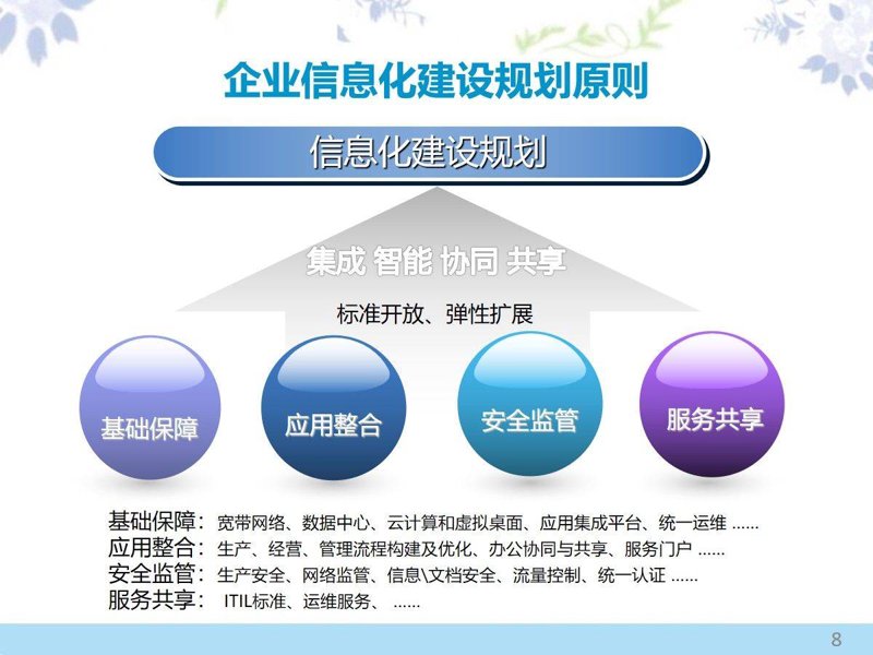 企业信息化:引领未来发展的新引擎